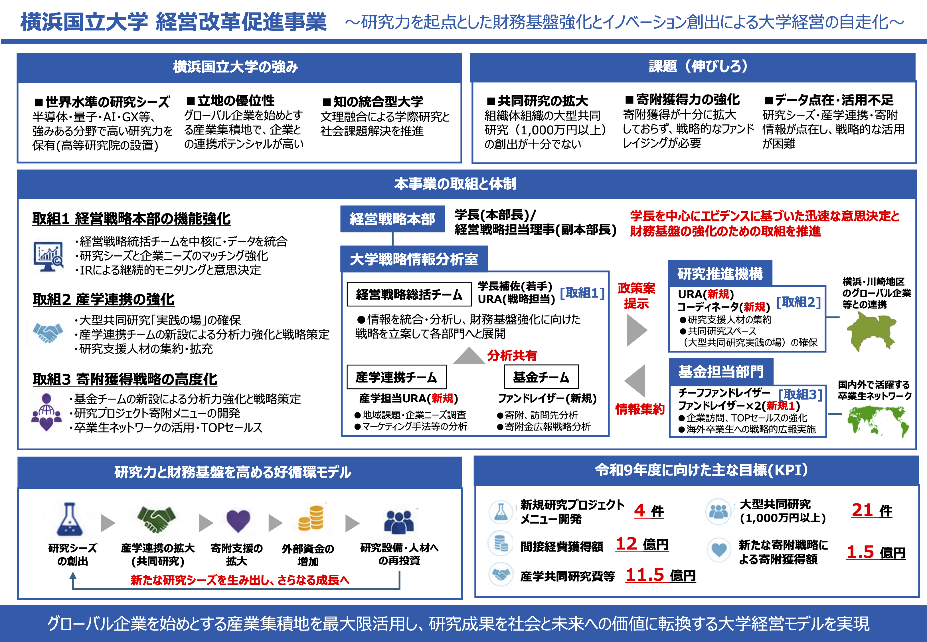 Good Design賞 受賞作品