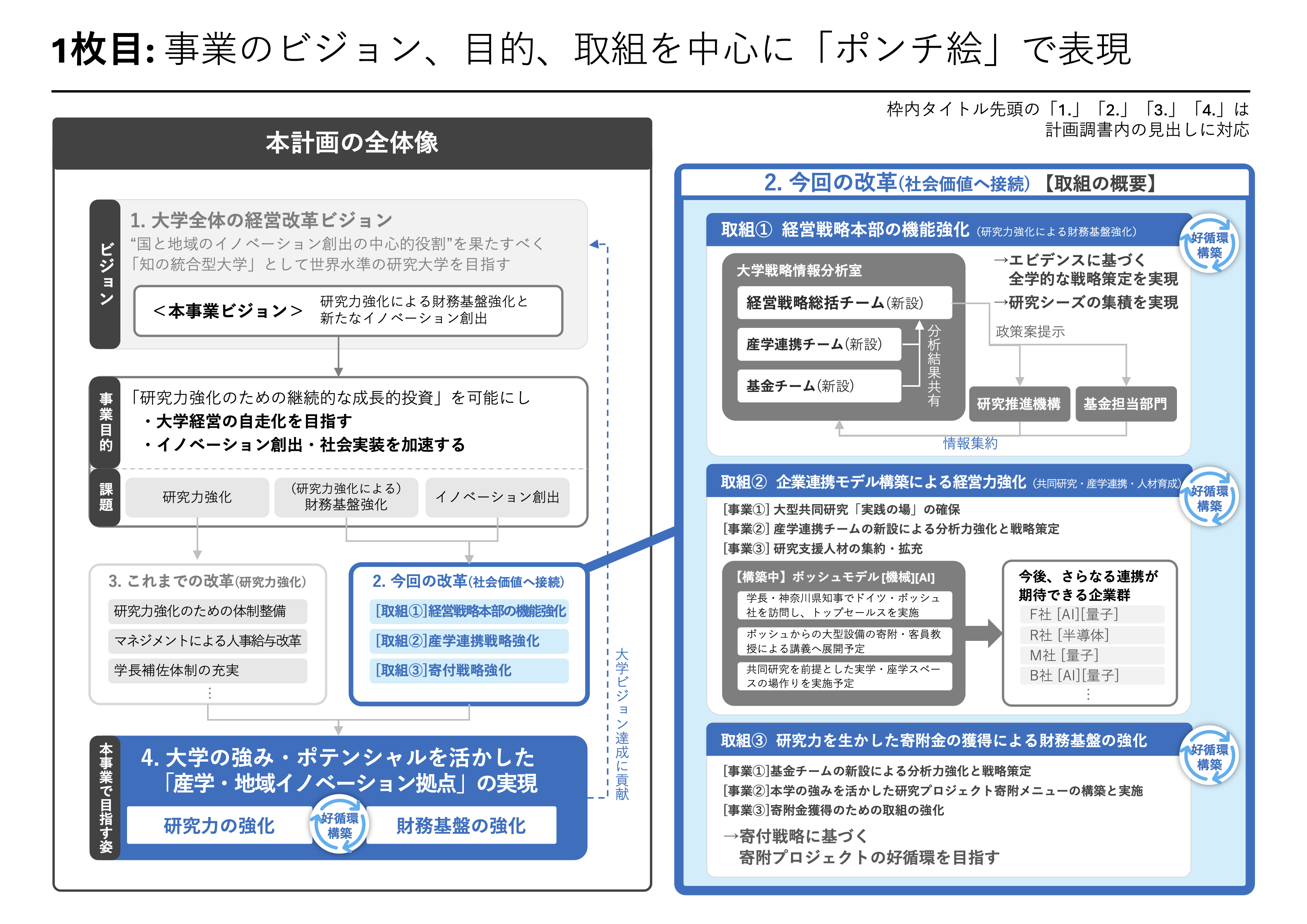 Logical Design賞 受賞作品