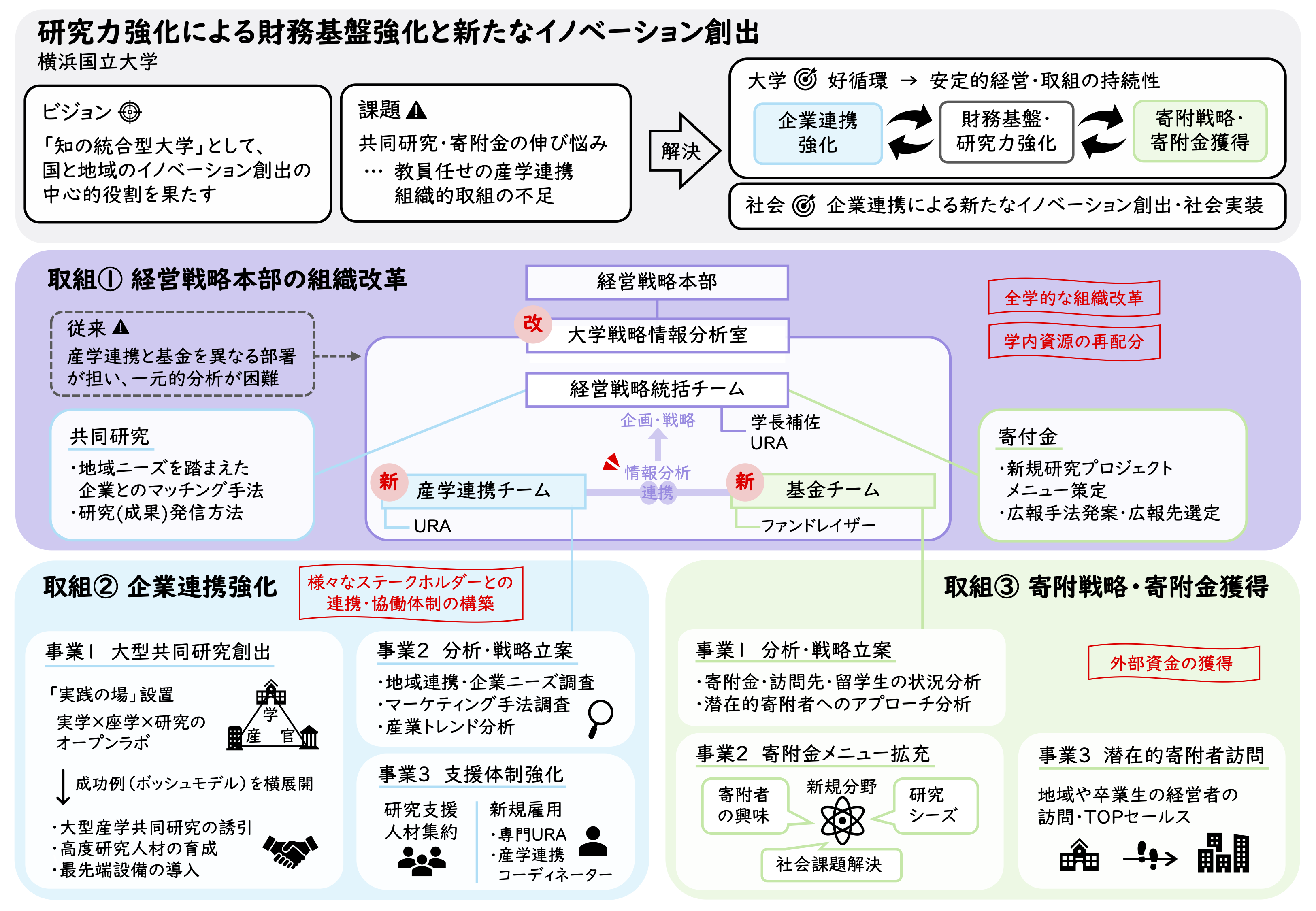 Organized Design賞 受賞作品