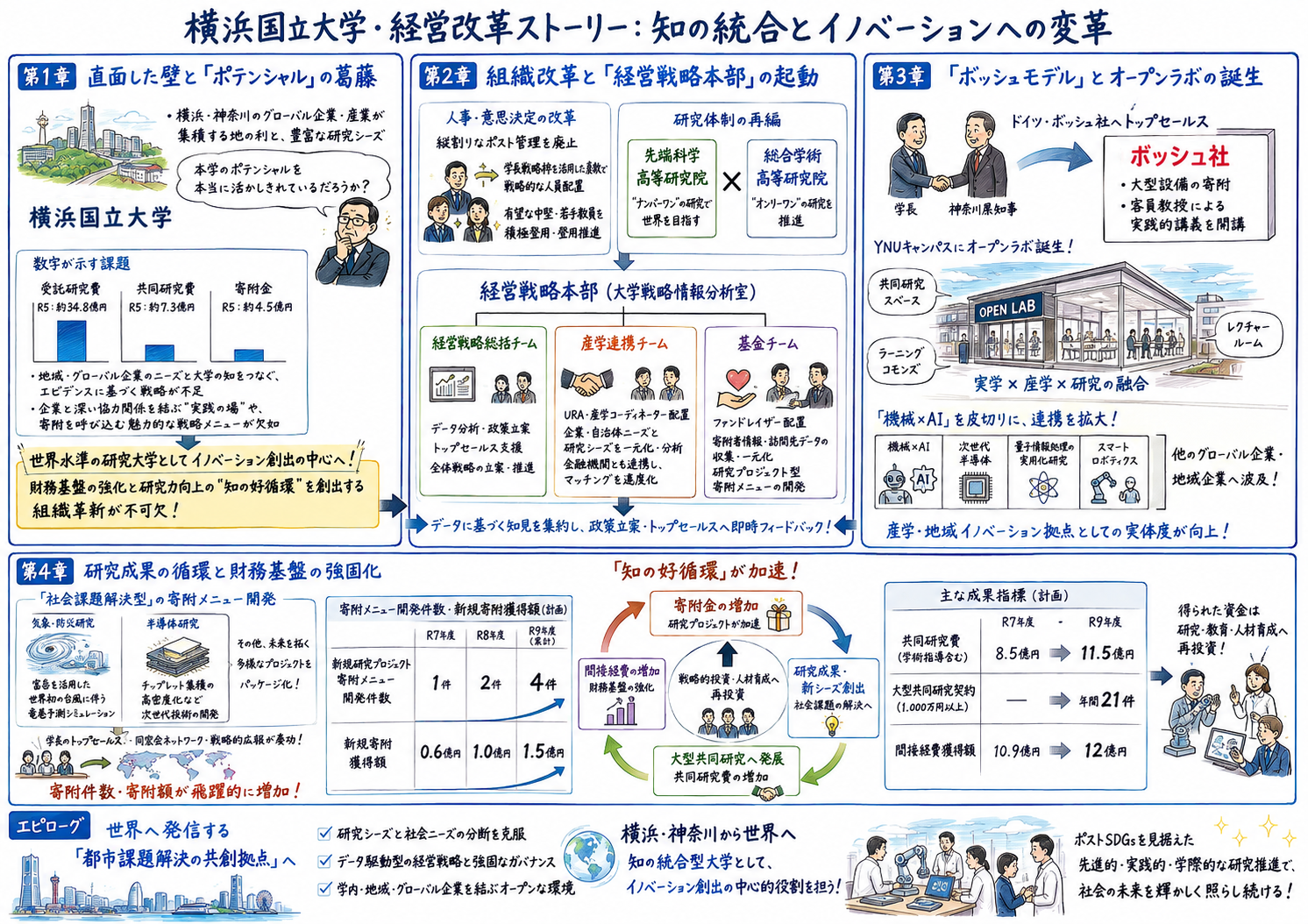 参加者間投票賞 受賞作品